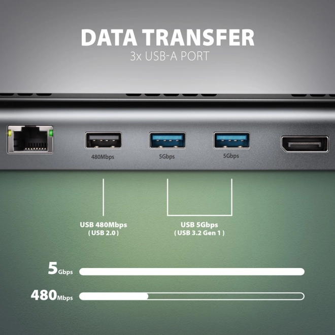 USB-C többportos hub 5Gbps, 3x USB-A, 2x HDMI + DP + GLAN + SD/microSD + audio, PD 100W