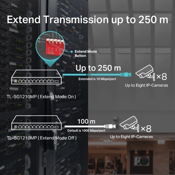 Asztali hálózati Switch 8GE PoE+ 1GE 1SFP