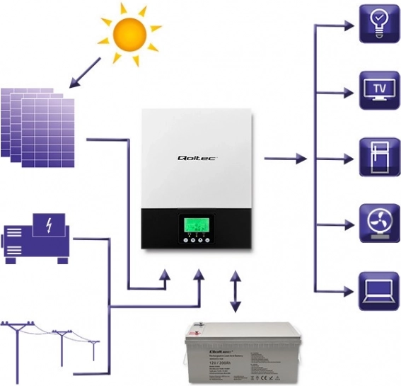 Hibrid napelemes inverter Off-Grid 2.4kW MPPT-vel és tiszta szinuszal 80A