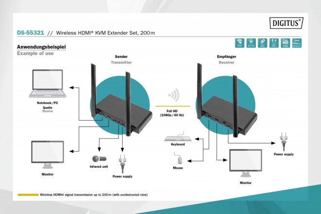 Vezeték nélküli HDMI KVM jeltovábbító 200 m távolságra