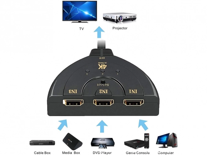 hdmi elosztó kapcsoló 3 az 1-ben 4k