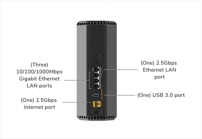 Wifi 7 router