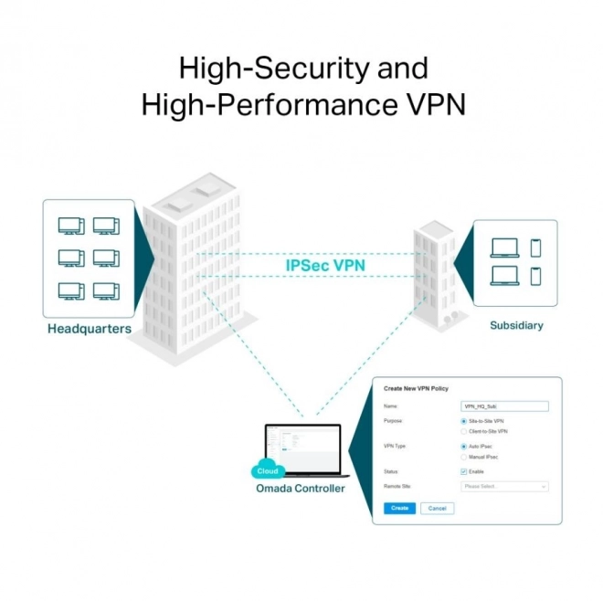 Gigabit VPN Router AX3000