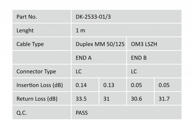 Turkiz LC/LC OM3 LSOH duplex optikai patch kábel 1m