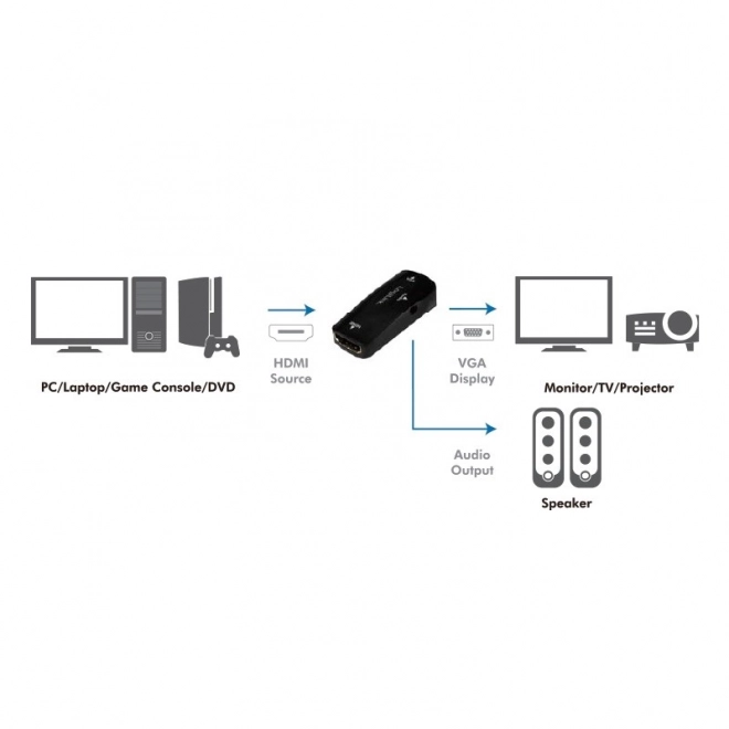 Hdmi-Vga adapter Full HD