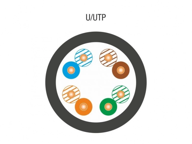Kültéri U/UTP Kat.5E 4PR Ethernet kábel, 305m