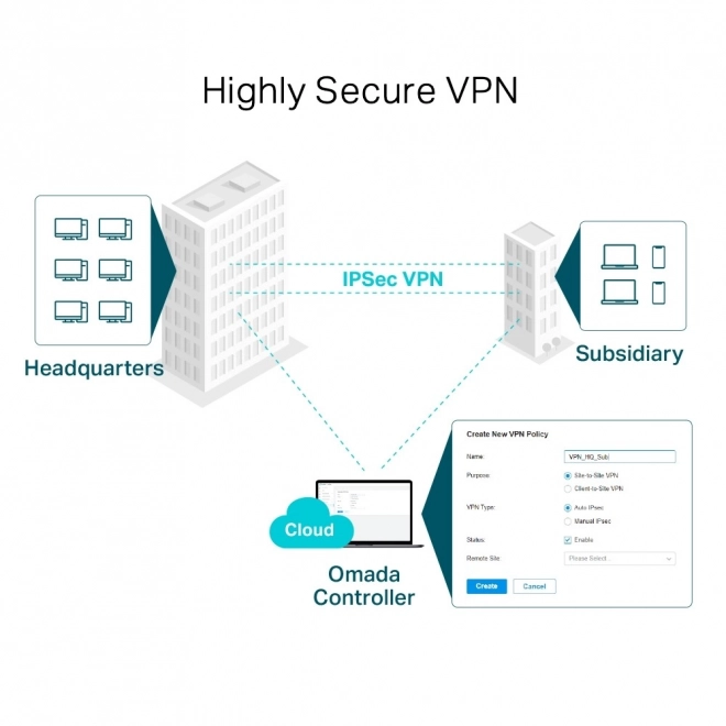TP-Link Omada ER7206 gigabites Multi-WAN VPN router
