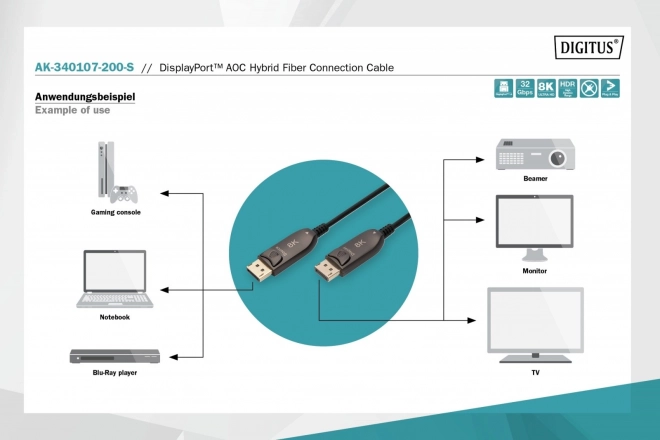 Hibrid AOC DisplayPort 1.4 kábel 8K/60Hz UHD 20m fekete