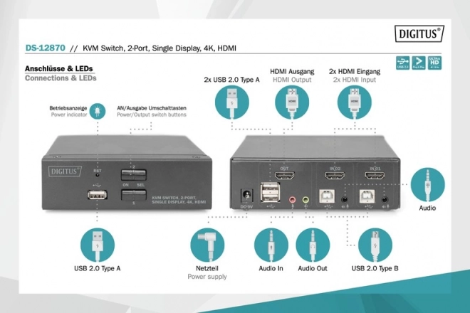 KVM kapcsoló 2 portos HDMI, 4K felbontásban