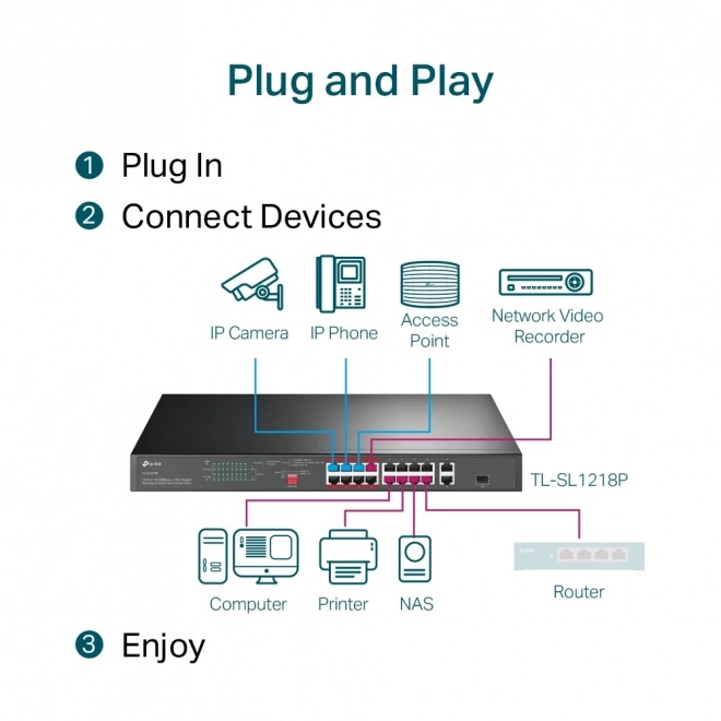 16 portos PoE+ switch 2 Gb RJ45 és 1 SFP