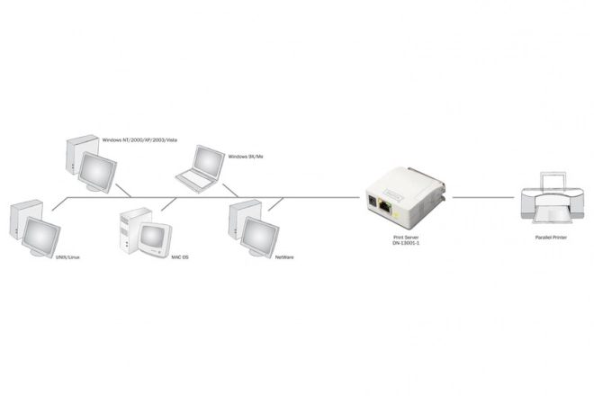 1 portos Fast Ethernet nyomtatószerver 1xLPT, 1xRJ-45