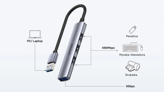 Unitek négyportos USB hub