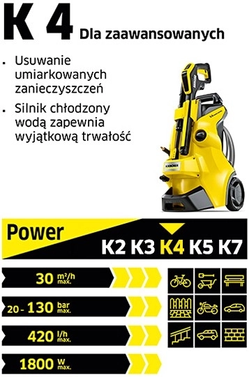 Kärcher K4 Classic Home nagynyomású mosó