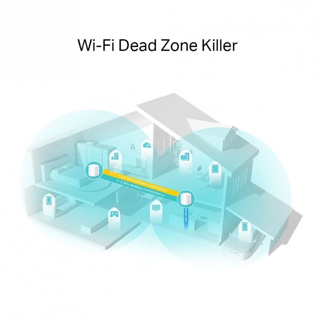 Deco X20 WiFi Router