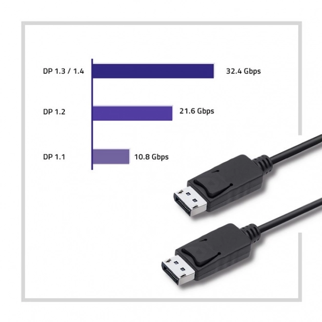 DisplayPort v1.2 hím | DisplayPort v1.2 hím | 4K | – 1,5 m