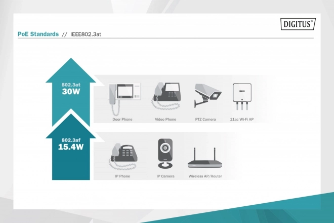 PoE+ adapter 55V 30W Gigabit