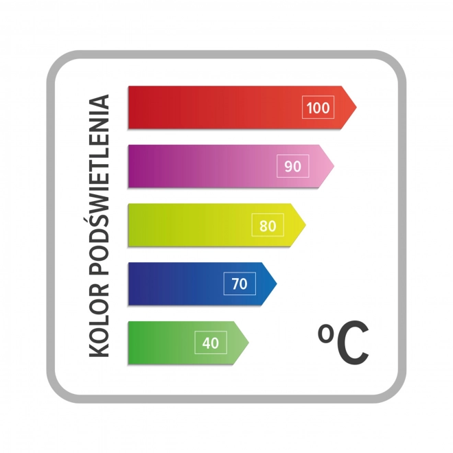 Fehér üveg LED kijelzős hőmérséklet-szabályozós vízforraló 1.7L