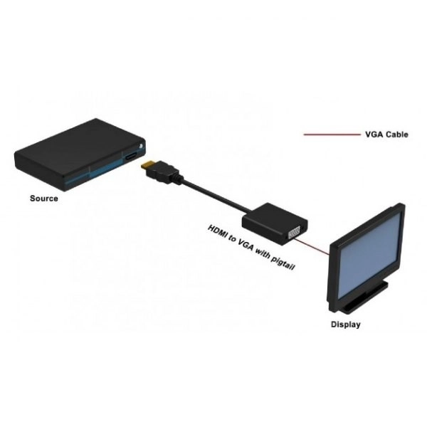 Hdmi-vga átalakító, fekete, 10 cm