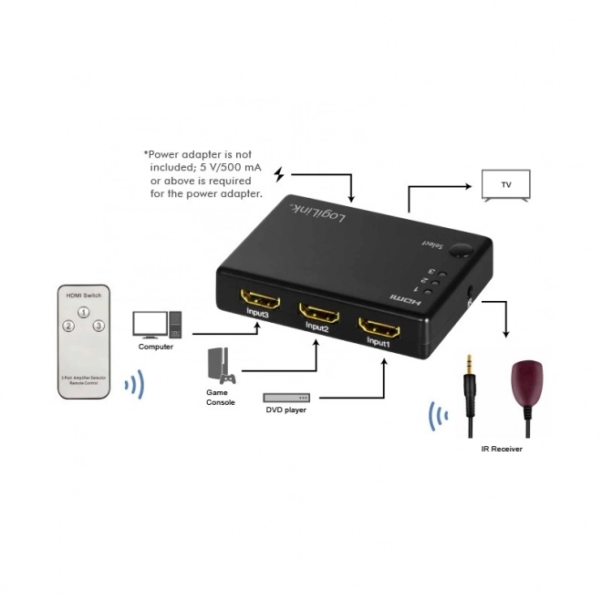 Hdmi váltó 3x1, 1080p 60Hz távirányítóval