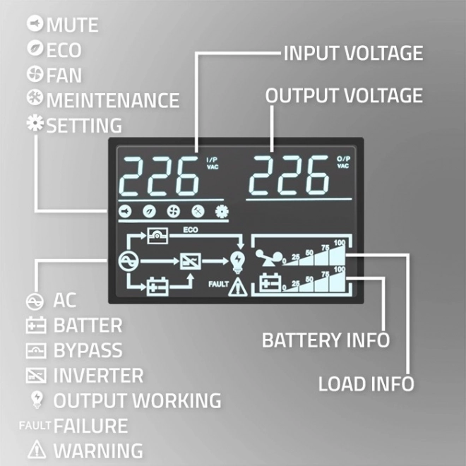 Zavartalan tápegység UPS 1kVA LCD EPO USB On-line