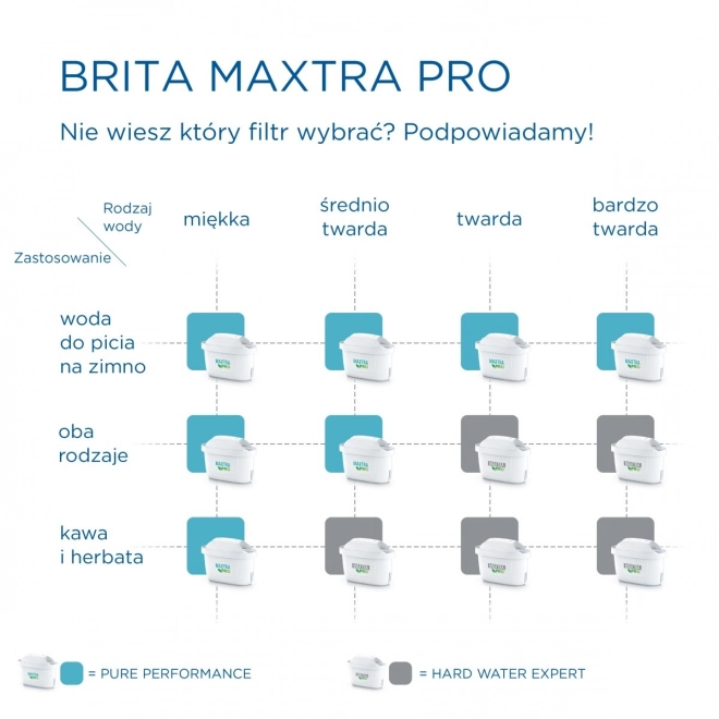 Maxtra PRO Pure Performance cserebetét