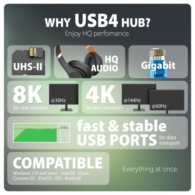 Axagon USB-C dokkolóállomás 12 az 1-ben USB4 HDMI Power Delivery-vel