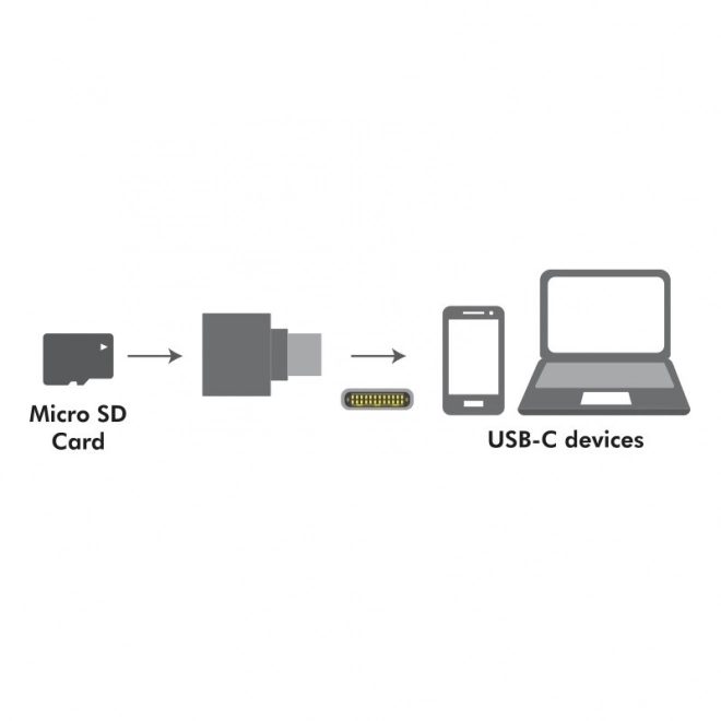 MicroSD USB-C kártyaolvasó kulcstartón