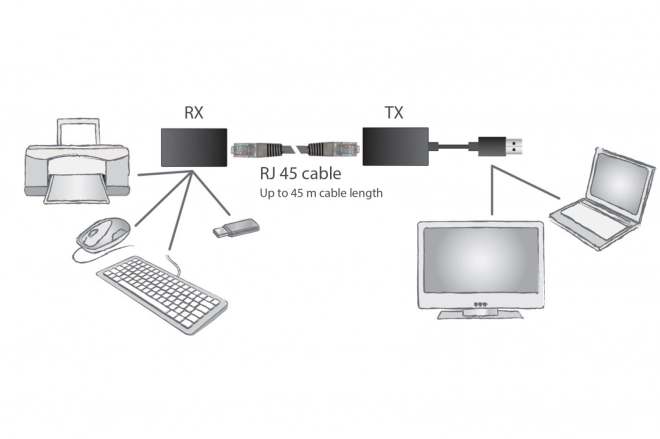 Usb hosszabbító Cat.5e/6 kábelre 45m-ig