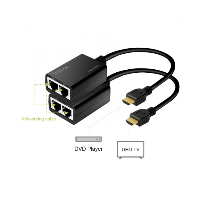 HDMI jeltovábbító 30 m-ig, 1080p/60 Hz, 0,3 m