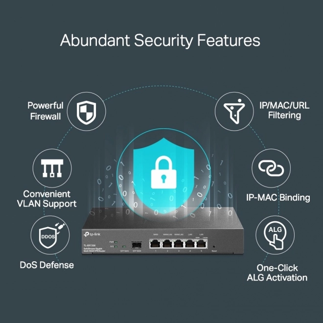 TP-Link Omada ER7206 gigabites Multi-WAN VPN router