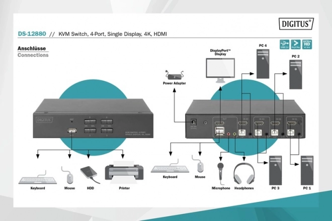 4 portos HDMI KVM switch 4K