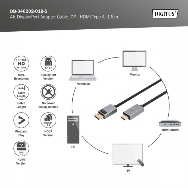 Kábel adapter DisplayPortról HDMI-re 4K 30Hz 1,8m