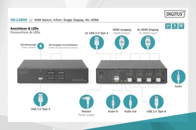 4 portos HDMI KVM switch 4K
