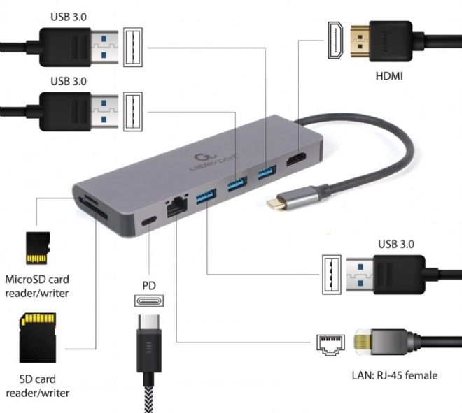 Prémium USB-C HDMI Hub többportos adapterrel