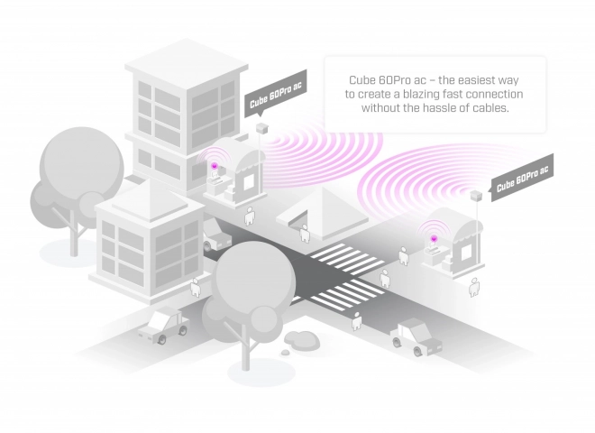 MikroTik Wireless Wire Cube Pro hozzáférési pont