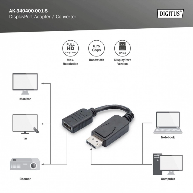 DisplayPort HDMI adapter kábel csatlakozóval FHD 0,15m