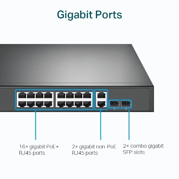 16 portos Gigabit PoE+ Switch 2 GE és 2 SFP porttal