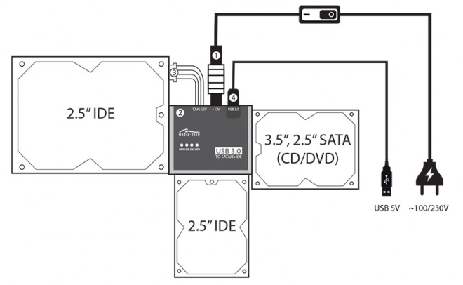 SATA/IDE USB adapterkészlet minden típusú merevlemezhez és meghajtóhoz