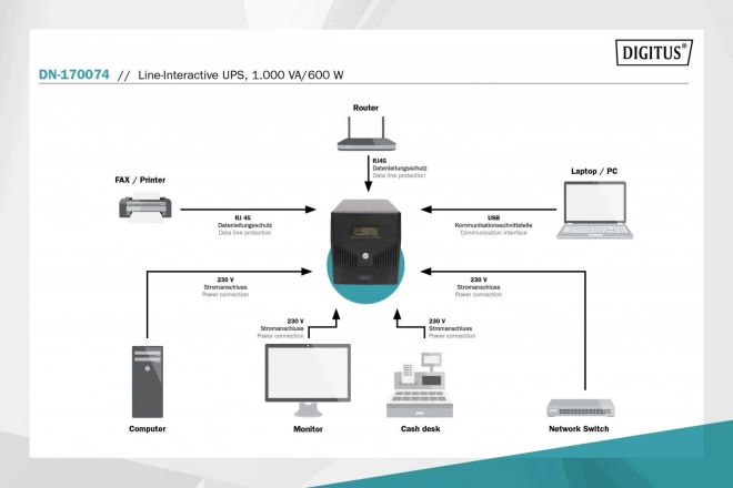 Line-Interactive LCD szünetmentes tápegység 1000VA/600W