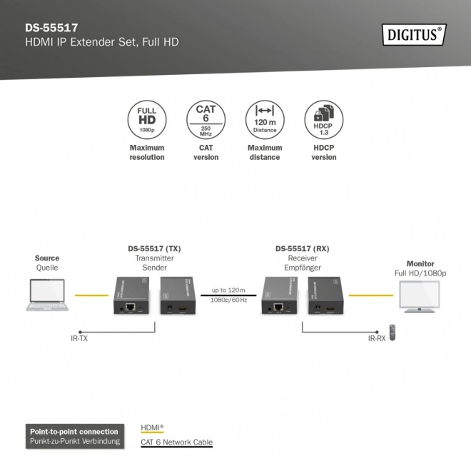 Hdmi jeltovábbító készlet 1080p 60Hz 120m CAT6 kábelen