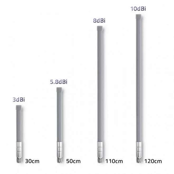 Kültéri LoRa 3dBi Antenna