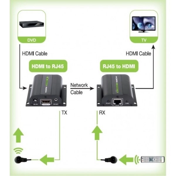 Hdmi jelerősítő Cat.5e/6/6a/7 kábelen 60m-ig IR vevővel, fekete