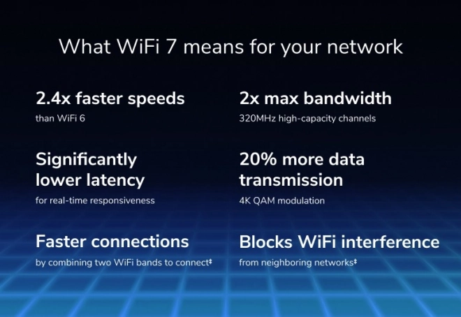 Wifi 7 router