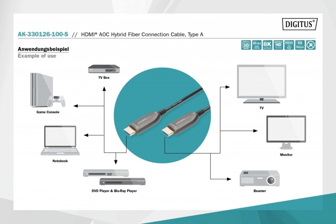 Ultra High Speed HDMI 2.1 hibrid csatlakozókábel 8K/60Hz 10m fekete