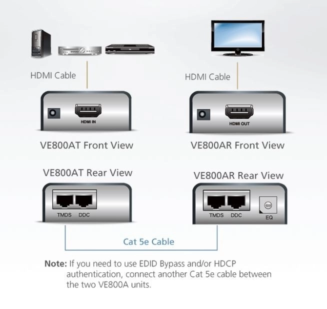 Hdmi jelátvivő - VE800A