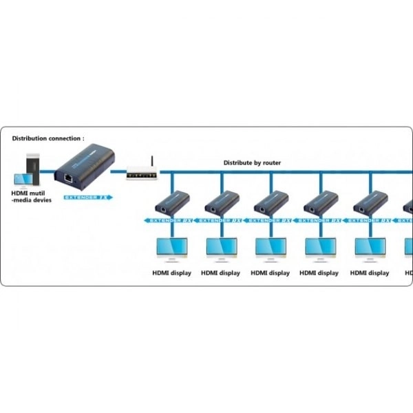 Hdmi jeltovábbító/szétosztó Cat.5e/6/6a/7 kábelen keresztül, 120m, IP hálózaton, fekete