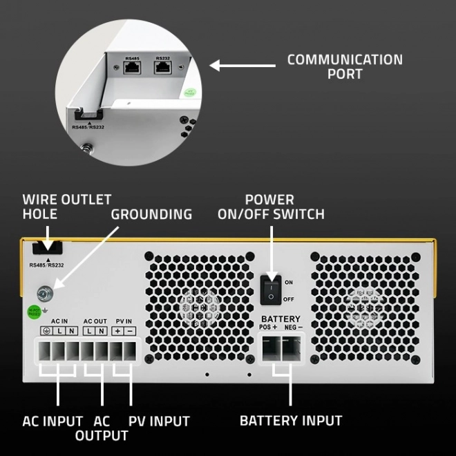 Hibrid napelemes inverter Off-Grid