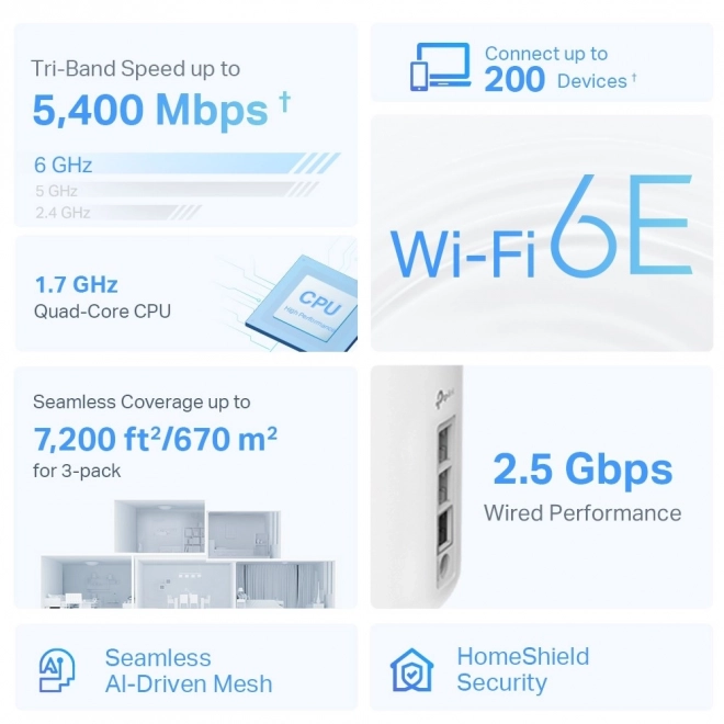 Router TP-LINK Deco XE75 Pro WiFi 6E
