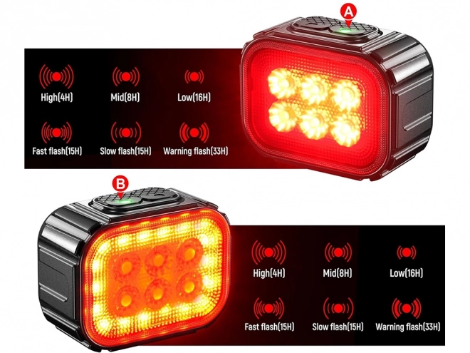 LED kerékpárlámpa elülső és hátsó készlet, USB újratölthető