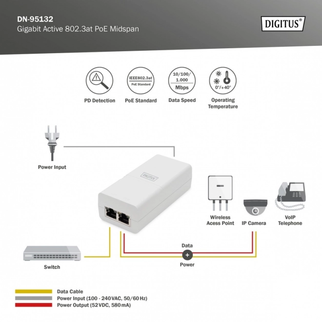 PoE+ Aktív Adapter 52V 30W Gigabit, Fehér